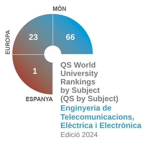 Eng Telec El i Elec QS by Subject 2024 CAT.jpg