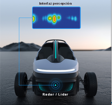Projecte per a doctorands en Percepció intel·ligent dels vehicles autònoms i connectats