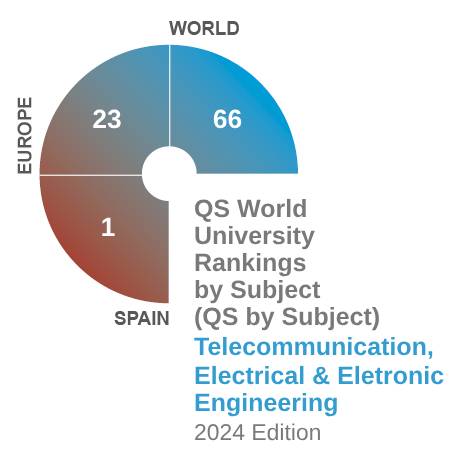 Eng Telec El i Elec QS by Subject 2024 ANG.jpg